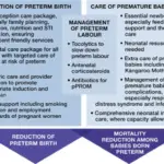 Prematurity