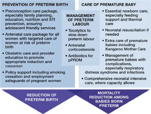 Prematurity